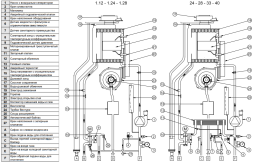 Настенный газовый конденсационный котел отопления Baxi LUNA Duo-tec E 1.28